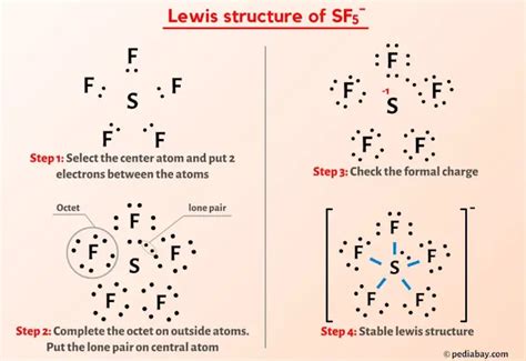 8.5: Lewis Structures .